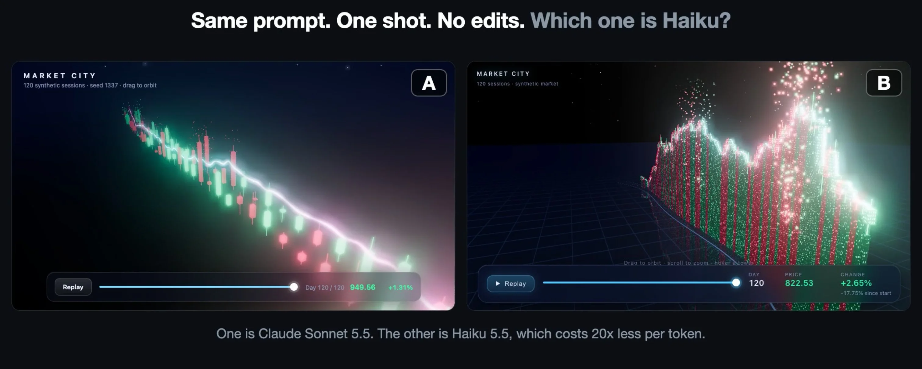 Две 3D-сцены «Market city» по одному запросу: одна от Haiku 5.5, другая от Sonnet 5.5