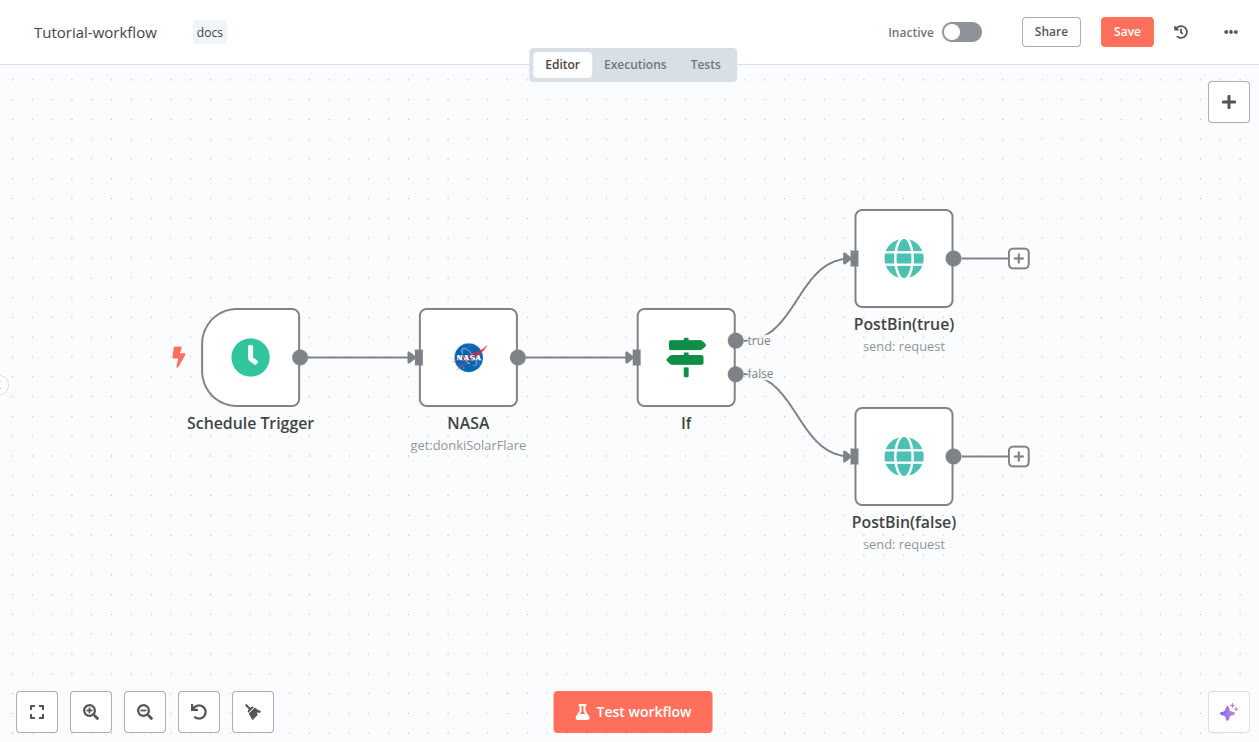 Окно редактора n8n в светлой теме: сценарий «Tutorial-workflow» из узлов Schedule Trigger, NASA и If с двумя выходами true и false на узлы PostBin, внизу красная кнопка Test workflow